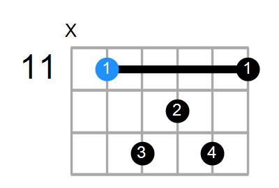 G#maj7 Chord